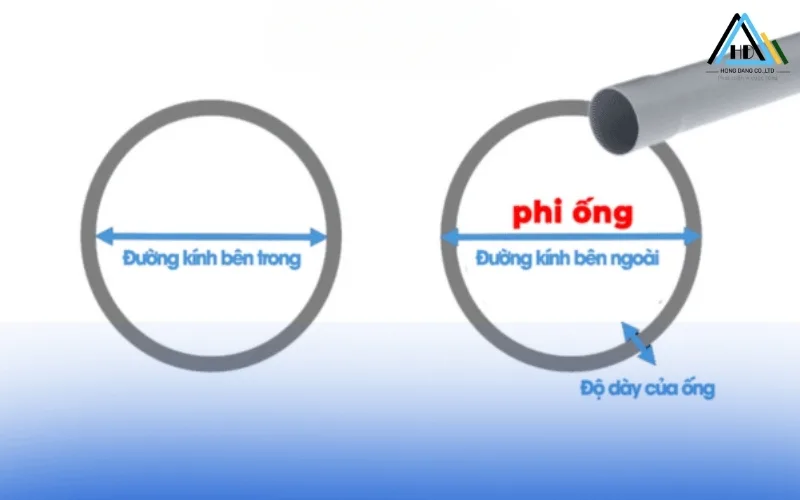 Cách xác định phi ống nước trong thực tế