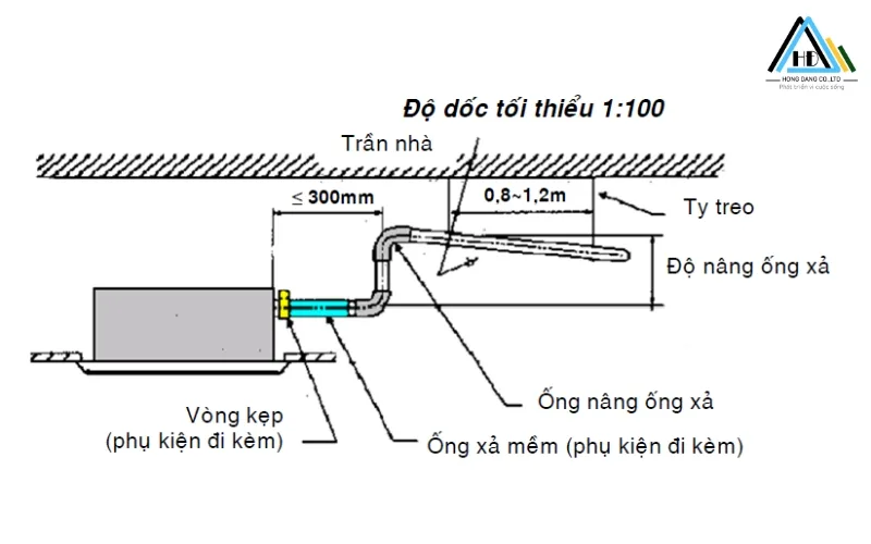 Cach Lap Ong Thoat Nuoc Dieu Hoa (3)