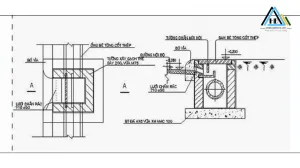 kích thước gen hộp