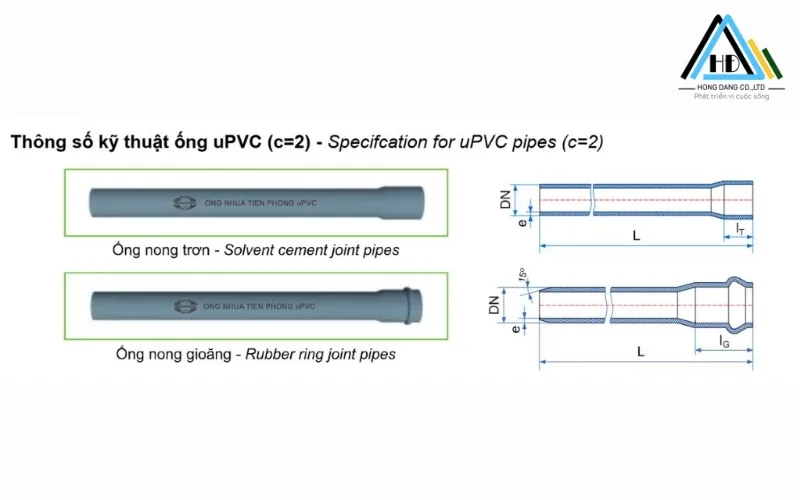 Thông số kỹ thuật ống uPVC