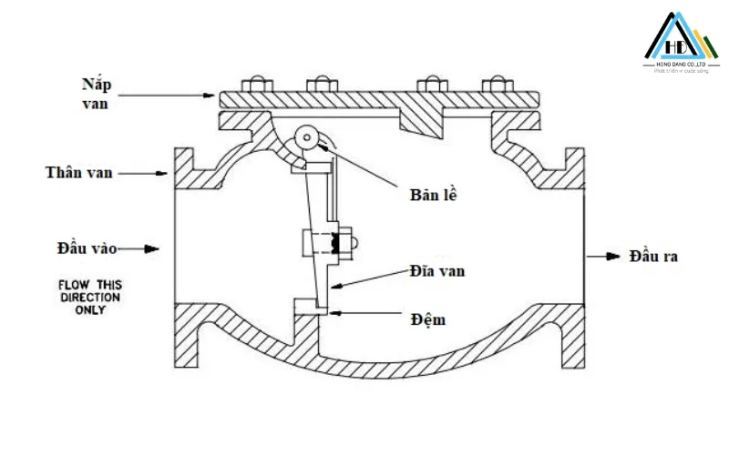 Cấu tạo của van 1 chiều mặt bích
