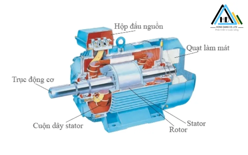Động cơ quạt điện