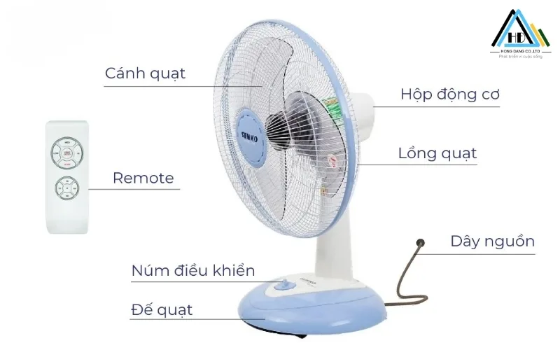 Cau Tao Quat Dien Gom May Phan Chinh (5)